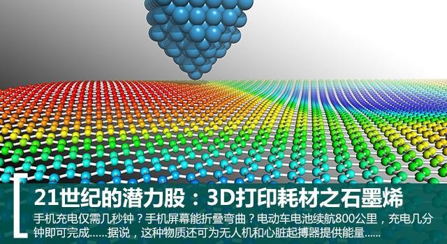ʯīϩ|3Dӡ늳؎ϩ