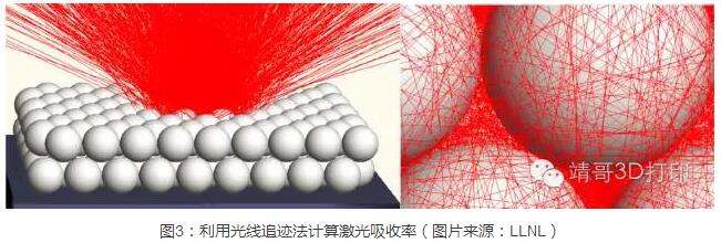 激光吸收率計算