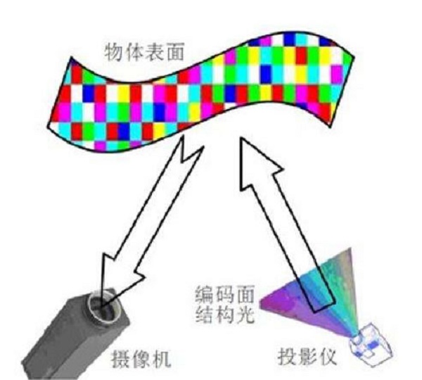 S3D3DӡCϵ\