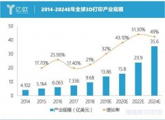 2020꣬ȫ3DӡaIҎģ_ǧ|