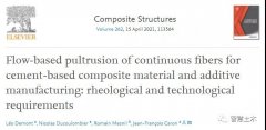 Compos. Struct.ӵBm(x)wSDˮ(f)ϲϼ