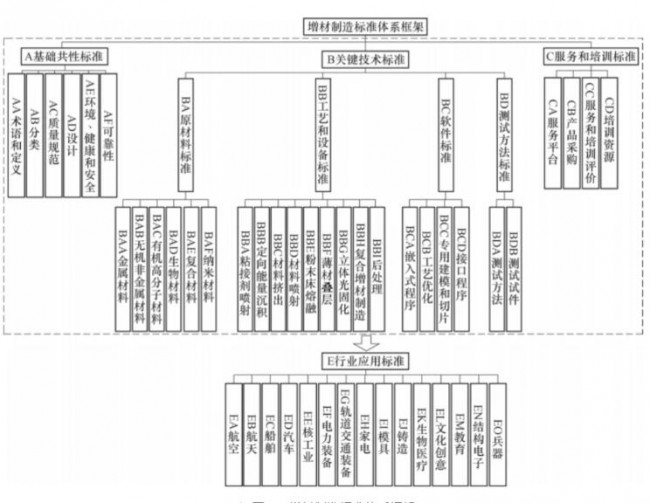 3Dӡ-(gu)Ҙ(bio)(zhn)wϵO(sh)cl(f)չҎ(gu)