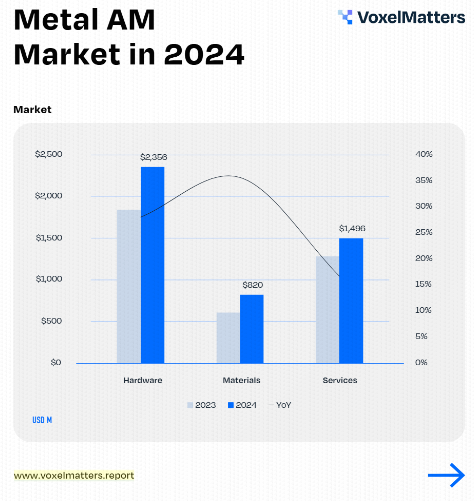 VoxelMatters(bo)棺Ј(chng)2024L(zhng)25%ИI(y)ǰȻ(l)^